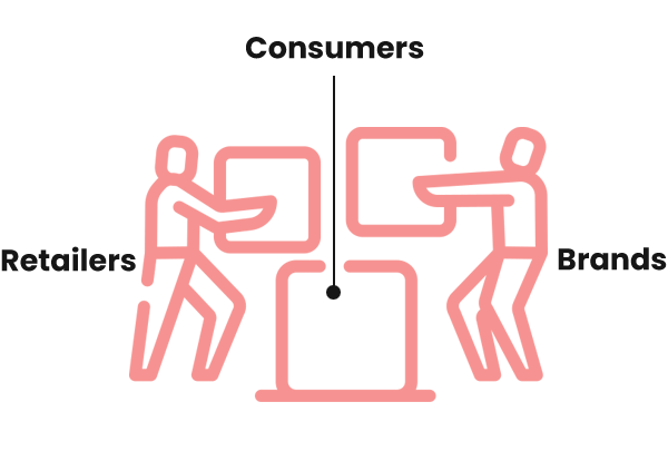 Bringing Retailers Brands and Consumers Together AdFrame